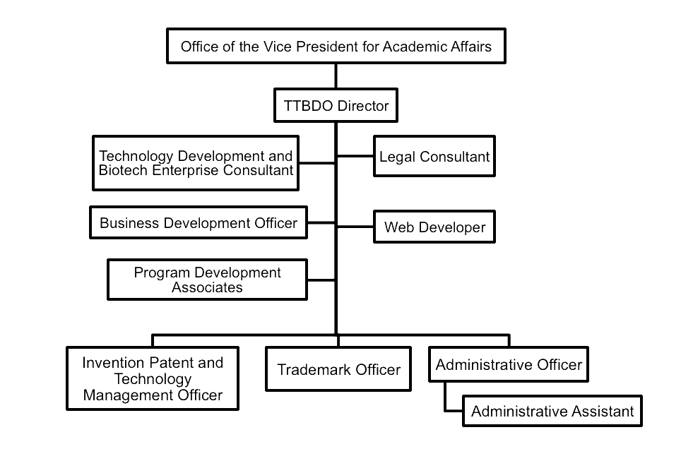 orgchart