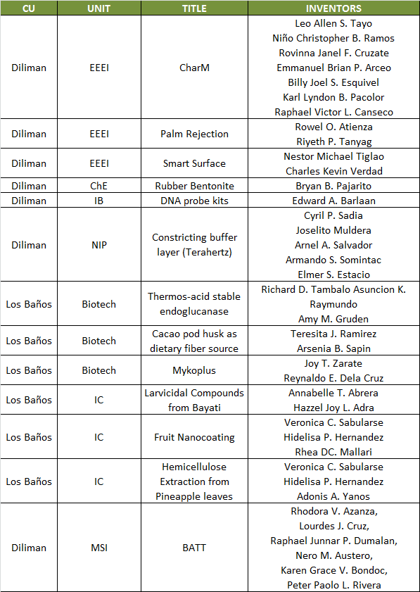 idi-awardees